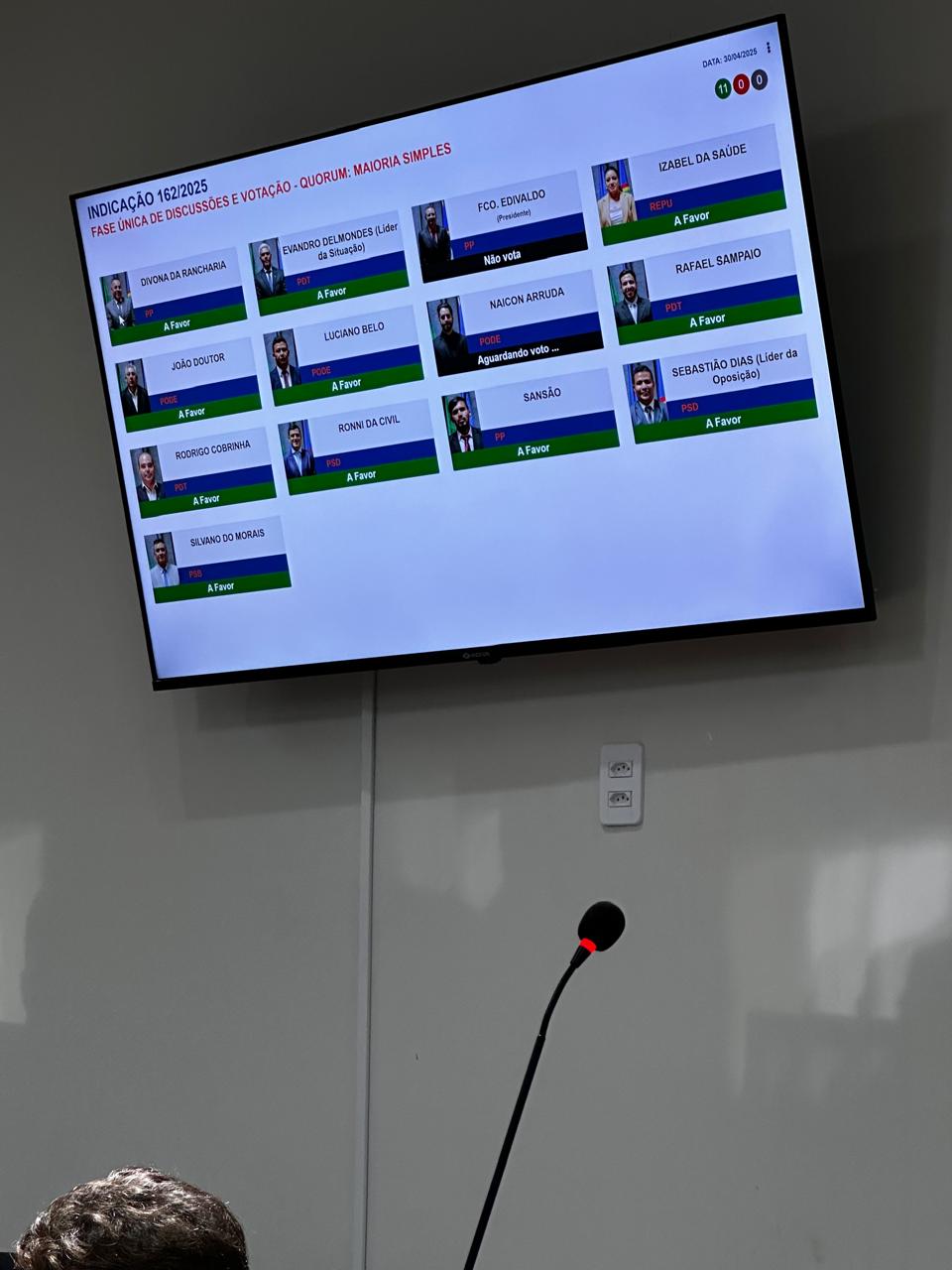 Painel eletrônico de votações é a mais nova ferramenta tecnológica da Câmara de Vereadores de Araripina